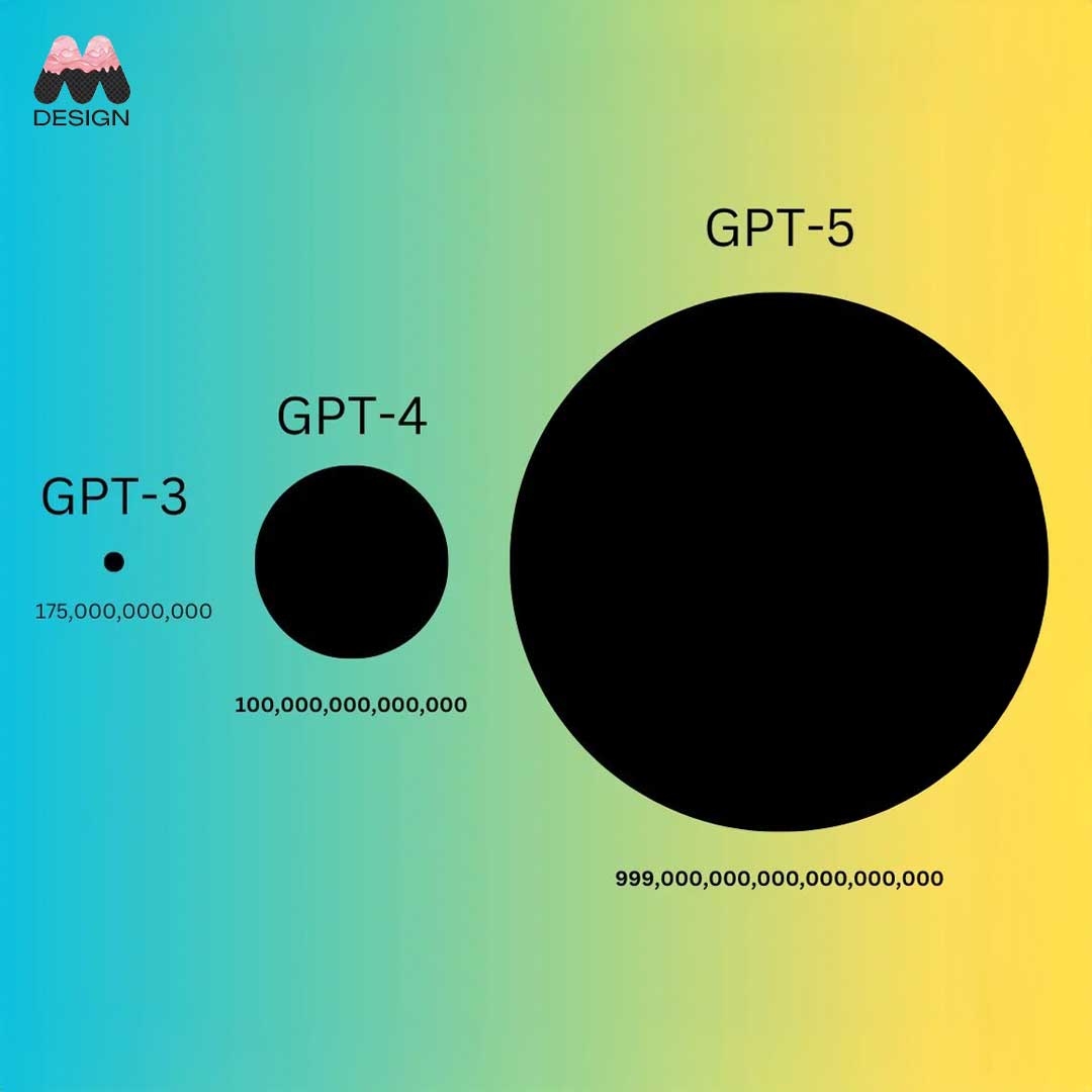 CHAT GPT5, CHAT GPT 4, CHAT GPT4